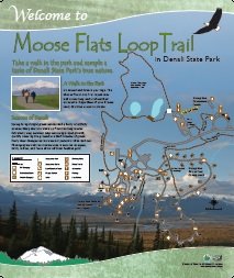 Moose Flats Interpretive Panel
